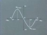 Шаговые электродвигатели