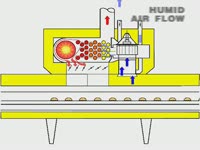 Baker-Group. Кондитерское оборудование. Video presention of Turbu Oven.