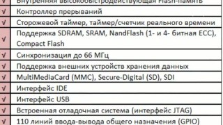 Микроконтроллеры ATMEL - AT32UC3A3256-ALUT - Электроника и электротехника Чип и Дип