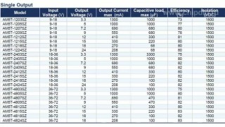 DCDC преобразователи серии AM5T-SZ  компании ... -  Интернет магазин электроники в Санкт  Петербурге
