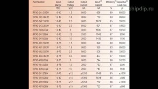 DCDC преобразователи серии PR30-EW  компании RECOM - Интернет магазин электроники