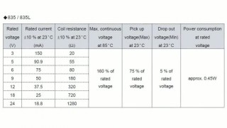 Реле серии 835 - Электронные компоненты