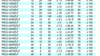 DCDC преобразователи серии P6CU-Z  компании PEAK -  Интернет магазин электроники в Санкт  Петербурге