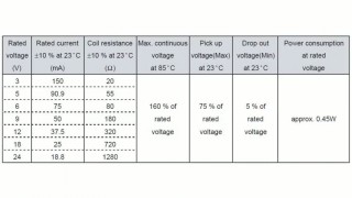 Реле серии 834 - Чип и Дип