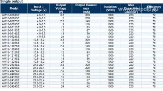 DCDC преобразователи серии AM1S-SZ компании AIMTEC -  Интернет магазин электроники в Москве