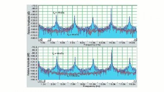 Аналого-цифровые преобразователи - Чип и Дип в Москве