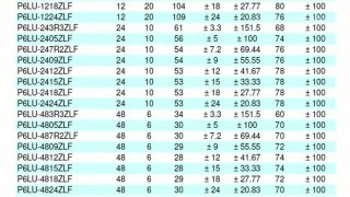 DCDC преобразователи серии P6LU-Z  компании PEAK - Видеообзор электронных компонентов