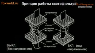 Презентация сварочной маски FoxWeld Корунд (хамелеон)