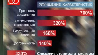 Нанокомпозитные трубы - нанотехнологии в ЖКХ