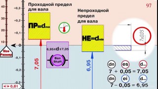Размер, отклонения, допуск - видео урок 6-1