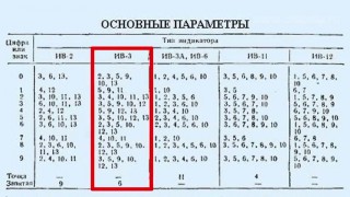 Индикаторная лампа ИВ3 - Видеообзор электронных компонентов