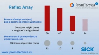 Sick Фотоэлектрические рефлекторные датчики в наличии @ Оптические датчики