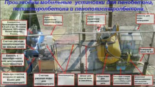 Оборудование для пенобетона