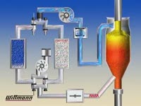 Система сушки материала серии DRYMAX