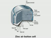 для чего это нужно/Отличительные особенности - Воздушно-цинковые элементы питания