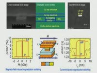 Инструкция к применению - Спинтроника