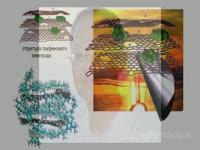 Обзор - Графено-кремниевый композит