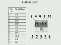 для чего это нужно/Отличительные особенности - Универсальный разъем расширения UEXT фирмы Olimex