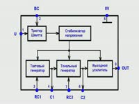 для чего это нужно/Отличительные особенности - Сигнализатор повышенного напряжения. Схемотехника