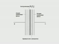 для чего это нужно/Отличительные особенности - Электролитические конденсаторы Epcos серии B43828