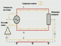 Инструкция к применению - Конденсаторы подавления ЭМП Epcos серии В32021А