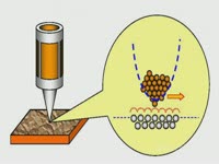 Как это работает - Нанотехнологический измеритель