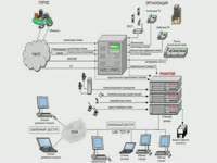 Обзор - Защита линий телекоммуникаций от ...