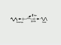 Обзор - Подавление ВЧ-шумов с использованием ...