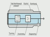 Как это работает - Устройство магниточувствительных бесконтактных ...