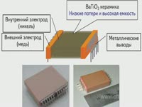 для чего это нужно/Отличительные особенности - Новая технология производства MLCC Murata