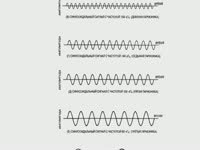 для чего это нужно/Отличительные особенности - Преобразование Фурье