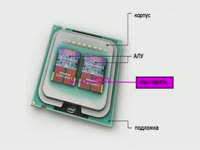 для чего это нужно/Отличительные особенности - Эволюция. Оперативная память (часть 2)