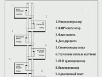 Инструкция к применению - I2C интерфейс