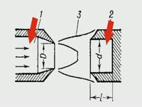 для чего это нужно/Отличительные особенности - Генератор Гартмана