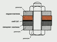 для чего это нужно/Отличительные особенности - Купроксный выпрямитель