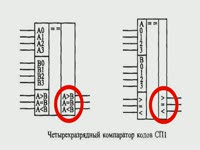 для чего это нужно/Отличительные особенности - Компараторы кодов, принцип действия
