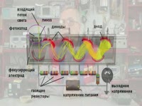 Инструкция к применению - Фотоэлектронный умножитель