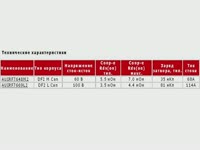 Как это работает - Автомобильные транзисторы DirectFET2 для ...