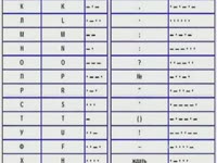 Обзор - Цифровой сигнал