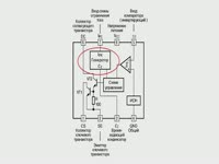 Инструкция к применению - Применение микросхемы КР1156ЕУ5. Схемотехника