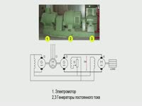 для чего это нужно/Отличительные особенности - Умформер