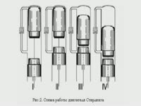 для чего это нужно/Отличительные особенности - Двигатель Стирлинга