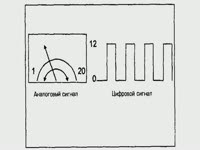 Как это работает - Стандарт сотовой связи DAMPS