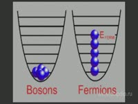Обзор - Фермионный конденсат
