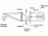для чего это нужно/Отличительные особенности - Видикон