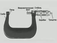 Обзор - Микрометр