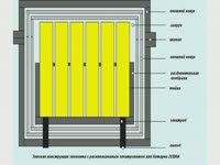 Обзор - Батарея Zebra
