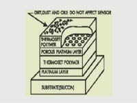 Как это работает - Датчики влажности Honeywell