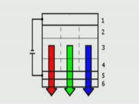 Инструкция к применению - История органических светодиодов