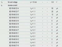 Как это работает - Стабилитроны серии BZV55